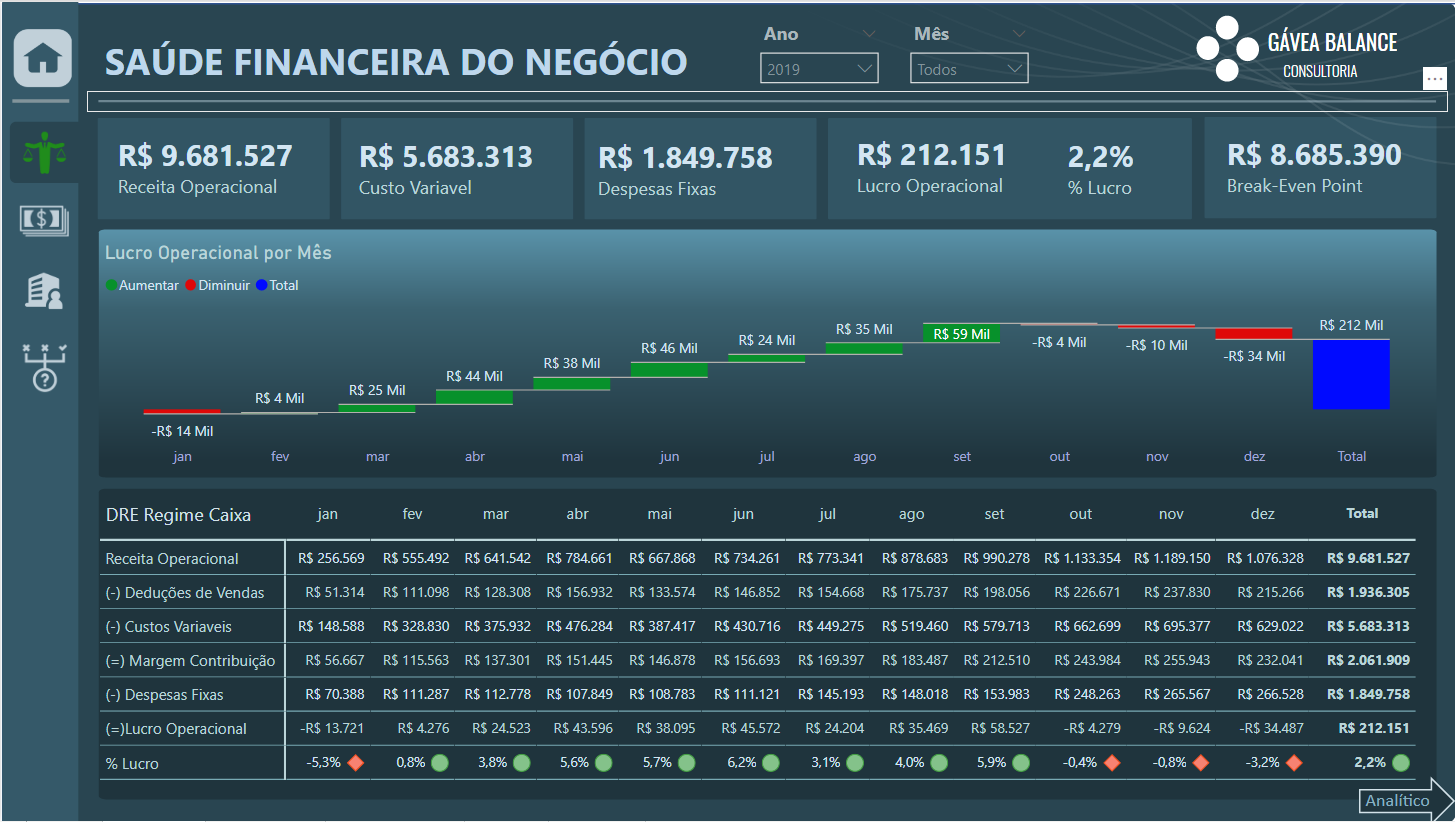 Gestão Financeira, com Simulador de Cenários